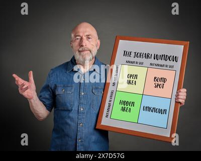 Modèle de fenêtre de Johari, un cadre pour comprendre les relations entre la conscience de soi et la communication interpersonnelle avec quatre quadrants de kno Banque D'Images