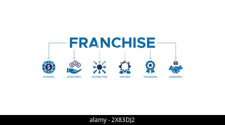 Concept d'illustration vectorielle d'icône de site Web de bannière de franchise avec les icônes d'affaires, d'investissement, de distribution, de partenaire, de marque et d'accord Illustration de Vecteur