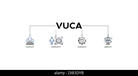 Concept d'illustration vectorielle d'icône Web de bannière VUCA Illustration de Vecteur