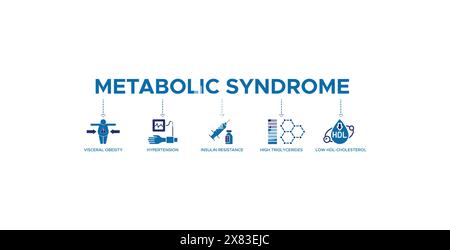 Symptômes du concept d'illustration vectorielle d'icône Web de bannière de syndrome métabolique Illustration de Vecteur