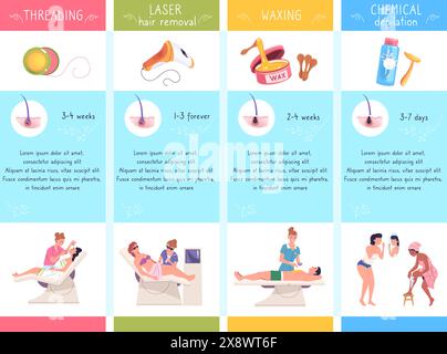 Infographie sur l'épilation. Épilation de fil d'épilation au laser pour le corps esthétique, procédure de cosmétologie de salon médical de beauté après avant l'illustration vectorielle de traitement de peau de l'infographie de processus Illustration de Vecteur