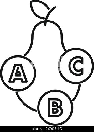 Simple dessin au trait d'une poire avec les lettres a, b, c à l'intérieur des sphères Illustration de Vecteur