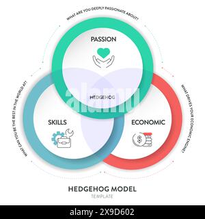 Modèle Hedgehog modèle de stratégie de cadre infographique modèle de bannière de diagramme avec vecteur d'icône a la passion, l'économie et la compétence. Graphique et élément de conception de graphique Illustration de Vecteur