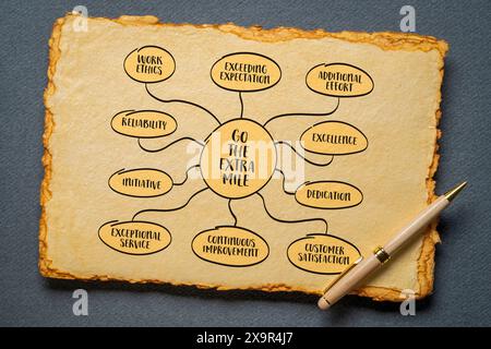 allez le concept de mile supplémentaire - dépasser les attentes, mettre dans l'effort supplémentaire, ou aller au-delà de ce qui est requis, l'esprit m,ap croquis sur papier d'art. Banque D'Images