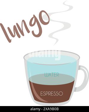 Illustration vectorielle d'une icône de tasse de café Lungo avec sa préparation et ses proportions. Illustration de Vecteur