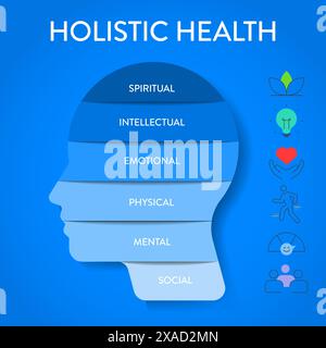 Holistic Health Framework infographie diagramme graphique illustration modèle de bannière avec le vecteur d'ensemble d'icônes a physique, mental, social, spirituel, intelle Illustration de Vecteur