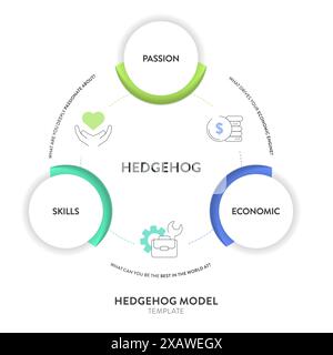 Modèle Hedgehog modèle de stratégie de cadre infographique modèle de bannière de diagramme avec vecteur d'icône a la passion, l'économie et la compétence. Graphique et élément de conception de graphique Illustration de Vecteur