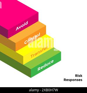 Position du type de réponses de gestion des risques. Stratégies de gestion des risques avec accepter, réduire, transférer et éviter le texte Illustration de Vecteur