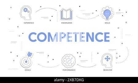 Modèle de compétence stratégie infographique diagramme graphique illustration modèle de bannière avec vecteur d'icône pour la présentation a de l'expérience, des connaissances, des compétences, Illustration de Vecteur