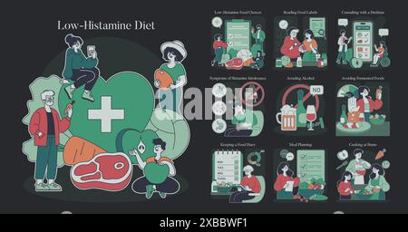 Concept de régime hypohistaminique. Un guide complet pour la prise en charge de l'intolérance à l'histamine avec des stratégies alimentaires. Choix alimentaires, consultation et pratiques quotidiennes. Illustration vectorielle. Illustration de Vecteur