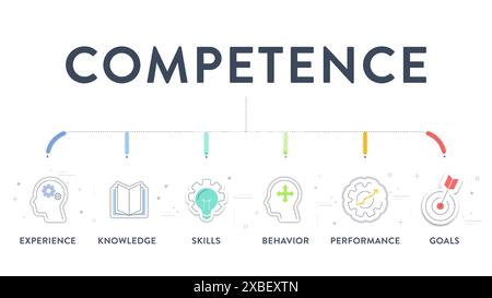 Modèle de compétence stratégie infographique diagramme graphique illustration modèle de bannière avec vecteur d'icône pour la présentation a de l'expérience, des connaissances, des compétences, Illustration de Vecteur