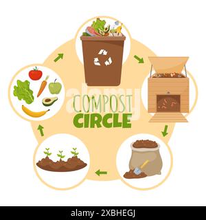 Infographie du cercle de vie compost. Conversion des déchets organiques en engrais. Humoristique pour le sol. Les semis poussent. Épluchures de légumes. Phase de recyclage des déchets Illustration de Vecteur