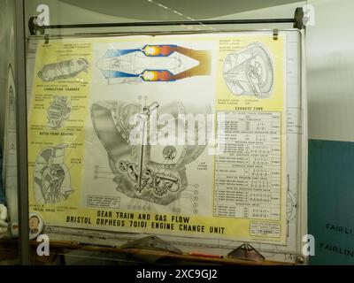 Un schéma du moteur à réaction du Bluebird de Donald Campbell dans lequel il est mort en battant le record du monde de vitesse surface, Coniston, Lake District, Royaume-Uni. Banque D'Images