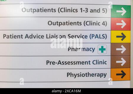 Signes dans un hôpital NHS directions ambulatoires, physiothérapie, pharmacie, service de liaison des patients. Banque D'Images