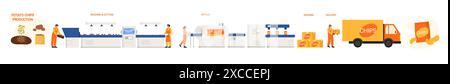 Production de snacks de restauration rapide, fabrication de croustilles étapes de fabrication. Ligne de traitement dans l'usine de récolte de légumes de coupe, friture et emballage, illustration vectorielle de dessin animé de livraison Illustration de Vecteur
