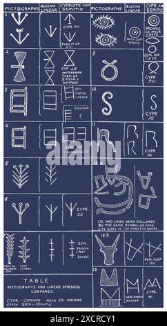 Un idéogramme ou idéographe est un symbole graphique qui représente une idée ou un concept, indépendamment de toute langue particulière, et des mots ou expressions spécifiques Banque D'Images