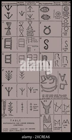 Un idéogramme ou idéographe est un symbole graphique qui représente une idée ou un concept, indépendamment de toute langue particulière, et des mots ou expressions spécifiques Banque D'Images