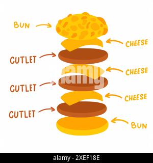 Big burger avec pain au fromage, triple côtelette et triple tranches de fromage. Illustration vectorielle isolée sur fond blanc. Pour le menu, l'affiche, l'infographie, R Illustration de Vecteur