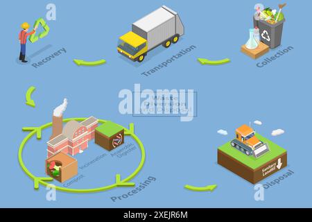 3D Isométrique plat illustration conceptuelle du détournement et de l'élimination des déchets, Stratégie durable respectueuse de l'environnement 3D Isome Banque D'Images