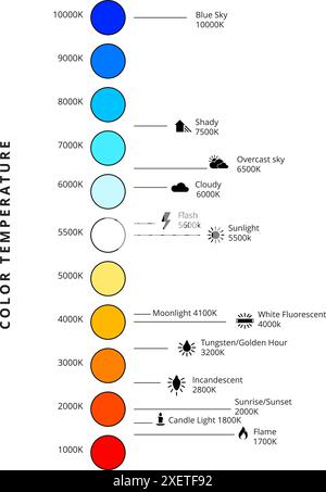 Ce guide offre un tableau détaillé des températures de couleur, aidant les photographes, les vidéastes et les concepteurs à obtenir un éclairage et des couleurs parfaits balan Illustration de Vecteur