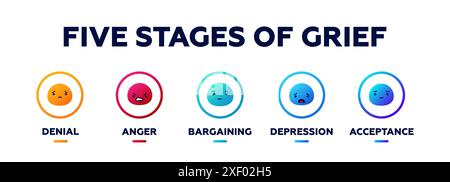 Cinq étapes du diagramme de deuil. Education à l'acceptation psychologique avec colère et dépression Illustration de Vecteur