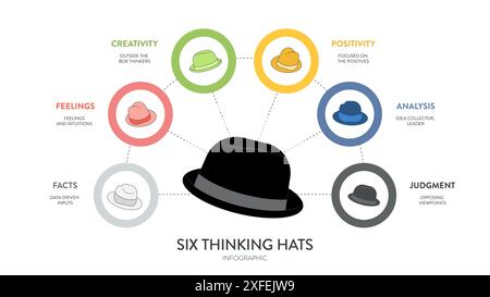 Le diagramme conceptuel de six chapeaux de pensée est illustré dans le vecteur de présentation infographique. L'image a 6 éléments comme chapeaux colorés. Chacun représente fa Illustration de Vecteur