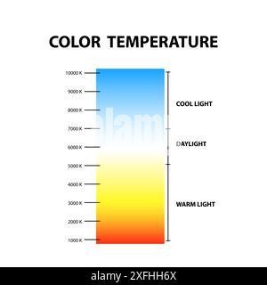 Tableau de température des couleurs. Isolé sur fond blanc. Illustration de Vecteur