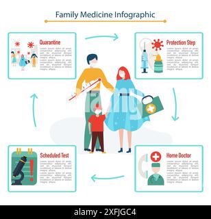 Concept infographique de médecine familiale, illustration vectorielle plate Illustration de Vecteur