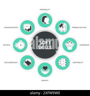 Modèle de compétences non techniques cadre de stratégie infographique diagramme bannière avec des icônes a personnalité, résolution de problèmes, confiance, adaptabilité, empathie, collab Illustration de Vecteur