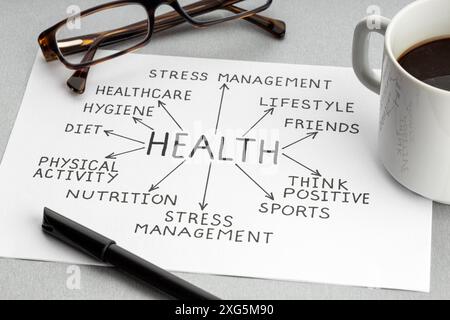 Concept de santé. Feuille de papier avec idées ou plan, tasse de café et lunettes sur le bureau Banque D'Images