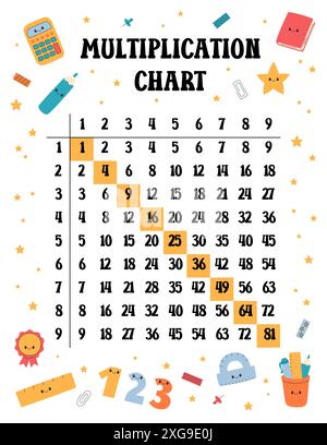 Modèle de table de multiplication imprimable vecteur de taille de lettre US. Carré de multiplication, diagramme de Pythagore pour les élèves des écoles primaires. Drôle de doodle Illustration de Vecteur