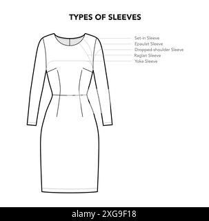 Types de styles de manches de robe - Set-in, Epaulet, épaule tombante, Raglan et Yoke illustration de mode technique. Vue avant du modèle de vêtement plat. Femme, homme unisexe CAD maquette isolé Illustration de Vecteur