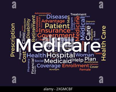 Modèle de nuage de mots Medicare. Fond de vecteur de concept de soins de santé. Illustration de Vecteur