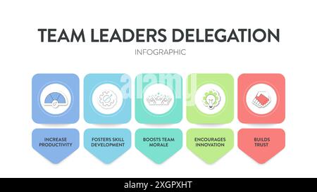 Modèle de délégation de chefs d'équipe diagramme diagramme graphique graphique bannière infographique avec vecteur d'icône. Déléguer des tâches pour améliorer l'efficacité, l'engagement des employés Illustration de Vecteur