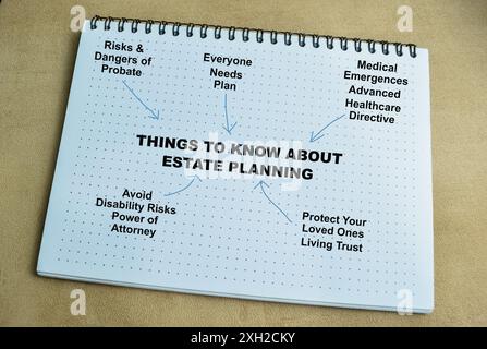 Concept de choses à savoir sur Estate Planning écrire sur le livre avec le mot-clé isolé sur Wooden table. Banque D'Images