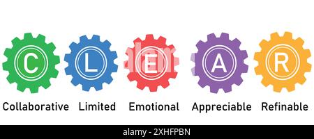 CLEAR Goals concept : collaboratif, limité, émotionnel, appréciable, raffiné - icônes Gear colorées sur fond blanc Illustration de Vecteur