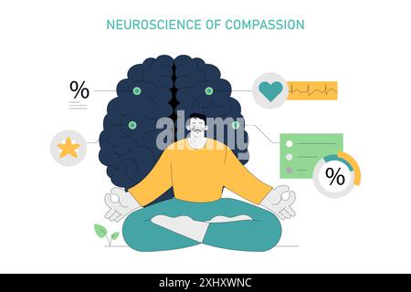 Concept de thérapie centrée sur la compassion. L'illustration montre une figure méditative avec imagerie cérébrale, signifiant la neuroscience derrière l'empathie. Illustration vectorielle. Illustration de Vecteur