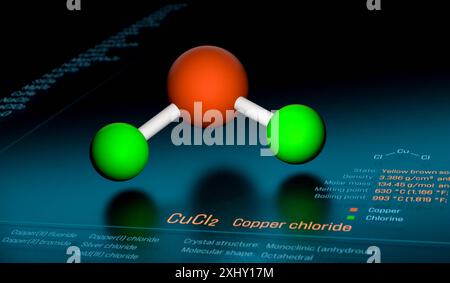 Modèle de molécule de chlorure de cuivre CuCl2, affichage sombre avec données moléculaires. Modèle de molécule de chlorure de cuivre CuCl2, affichage sombre avec données moléculaires. Science, composé chimique, recherche, éducation, liaison chimique, élément. IMG science002s04 Chemical MOLECULES CuCl2 Copper chloride Banque D'Images