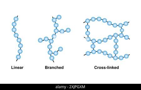 Structures polymères, illustration. Banque D'Images