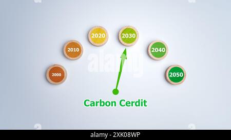 Zéro net d'ici 2050, planche de bois circulaire avec texte de crédit carbone en 2050 sur fond blanc, neutre en carbone, objectif zéro émissions nettes de gaz à effet de serre, cl Banque D'Images