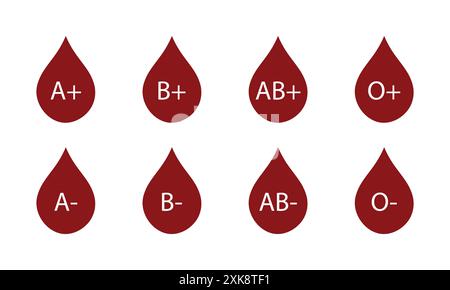 Icône de vecteur de groupe sanguin définie en couleur marron. Gouttes de groupe sanguin. Concept de don de saignement. Faites tomber le sang pour don. O, A, B, AB positif et négatif. Illustration de Vecteur