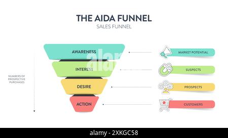 Modèle de bannière de diagramme infographique de cadre de stratégie AIDA avec vecteur d'icône a conscience, intérêt, désir, action pour tracer le parcours du client, Illustration de Vecteur