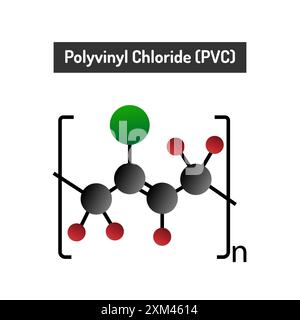 Molécule de polymère de chlorure de polyvinyle (PVC) Illustration de Vecteur