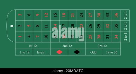 Disposition détaillée de la table de roulette européenne, avec des machines à sous numérotées et des options de mise. Illustration de Vecteur