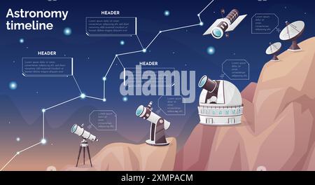 Chronologie astronomique. Cosmos scientifique observer infographie, découverte de galaxies lentille optique grossissement télescope planétarium sur la colline observant la nuit planète étoiles vecteur illustration graphiques auteurs Illustration de Vecteur
