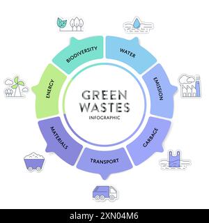 7 stratégie de réduction des déchets verts diagramme graphique graphique modèle de bannière avec icône pour la présentation a transport, ordures, matériel, eau, bi Illustration de Vecteur