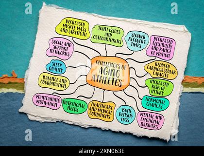 défis de l'athlète vieillissant ou senior actif, style de vie et concept de vieillissement, esquisse infographique de carte mentale Banque D'Images