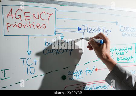 Illustration de la planification structurelle au siège de FRONTEX à Varsovie, présentant les priorités de l'agence, la flexibilité et le renforcement des capacités sur un tableau blanc. Représente la stratégie et la gestion organisationnelles. Banque D'Images