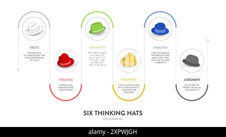 Le diagramme conceptuel de six chapeaux de pensée est illustré dans le vecteur de présentation infographique. L'image a 6 éléments comme chapeaux colorés. Chacun représente fa Illustration de Vecteur
