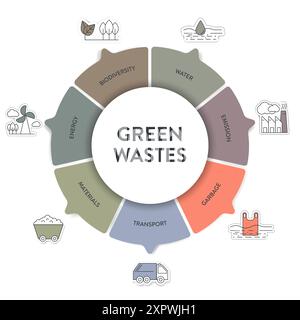 7 stratégie de réduction des déchets verts diagramme graphique graphique modèle de bannière avec icône pour la présentation a transport, ordures, matériel, eau, bi Illustration de Vecteur